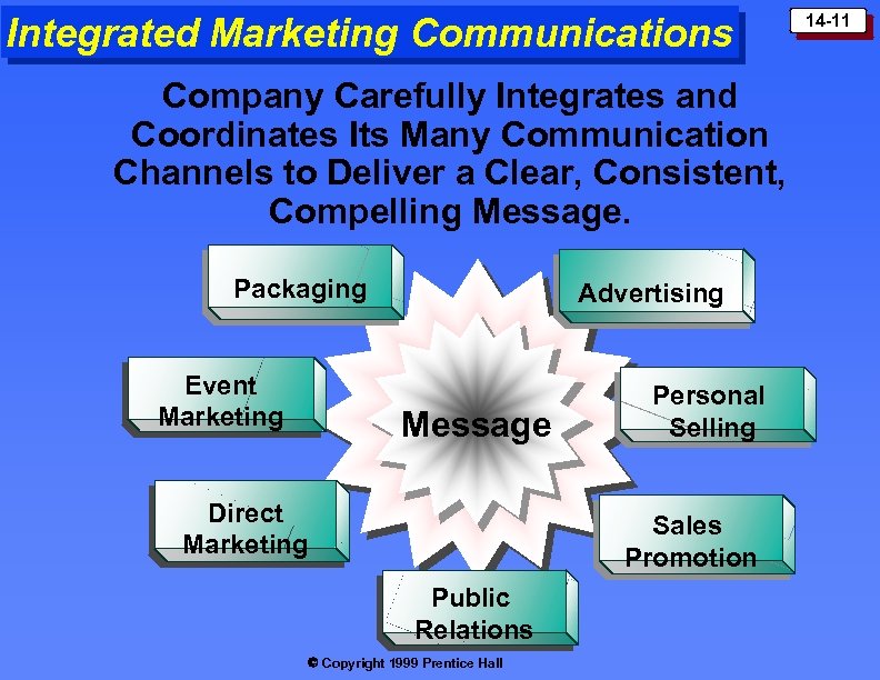 Integrated Marketing Communications Company Carefully Integrates and Coordinates Its Many Communication Channels to Deliver