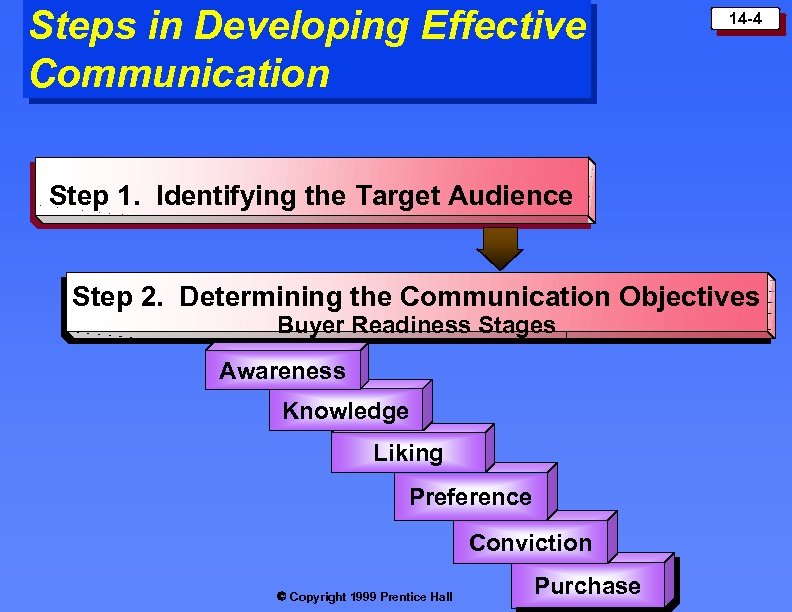 Steps in Developing Effective Communication 14 -4 Step 1. Identifying the Target Audience Step