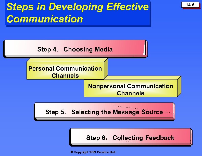 Steps in Developing Effective Communication Step 4. Choosing Media Personal Communication Channels Nonpersonal Communication