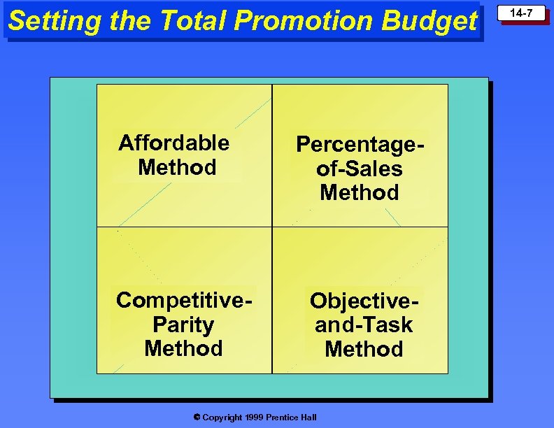 Setting the Total Promotion Budget Affordable Method Competitive. Parity Method Percentageof-Sales Method Objectiveand-Task Method