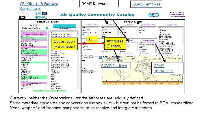 CF - Climate & Forecast Conventions Observation (Parameter) GCMD Keywords has GCMD Temp Res