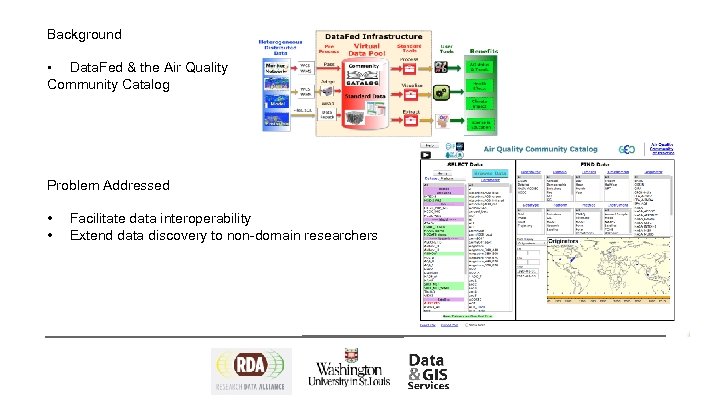 Background • Data. Fed & the Air Quality Community Catalog Problem Addressed • •