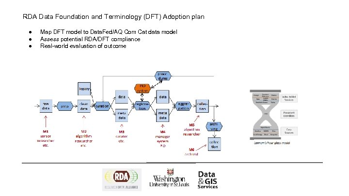 RDA Data Foundation and Terminology (DFT) Adoption plan ● ● ● Map DFT model