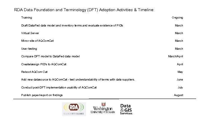 RDA Data Foundation and Terminology (DFT) Adoption Activities & Timeline: Training Ongoing Draft Data.