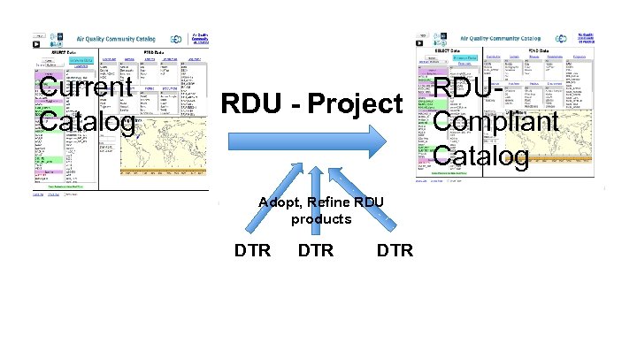 Current Catalog RDU - Project Adopt, Refine RDU products DTR DTR RDUCompliant Catalog 