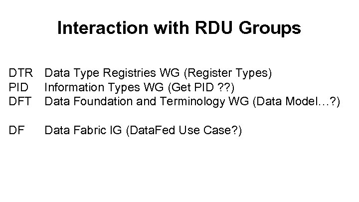 Interaction with RDU Groups DTR Data Type Registries WG (Register Types) PID Information Types