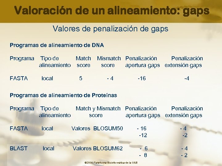 Valoración de un alineamiento: gaps Valores de penalización de gaps Programas de alineamiento de