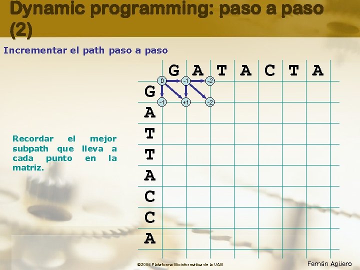 Dynamic programming: paso a paso (2) Incrementar el path paso a paso Recordar el