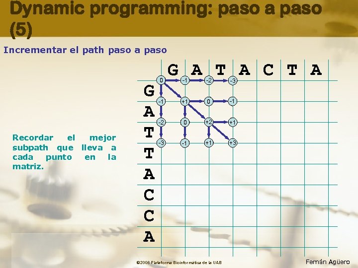 Dynamic programming: paso a paso (5) Incrementar el path paso a paso Recordar el