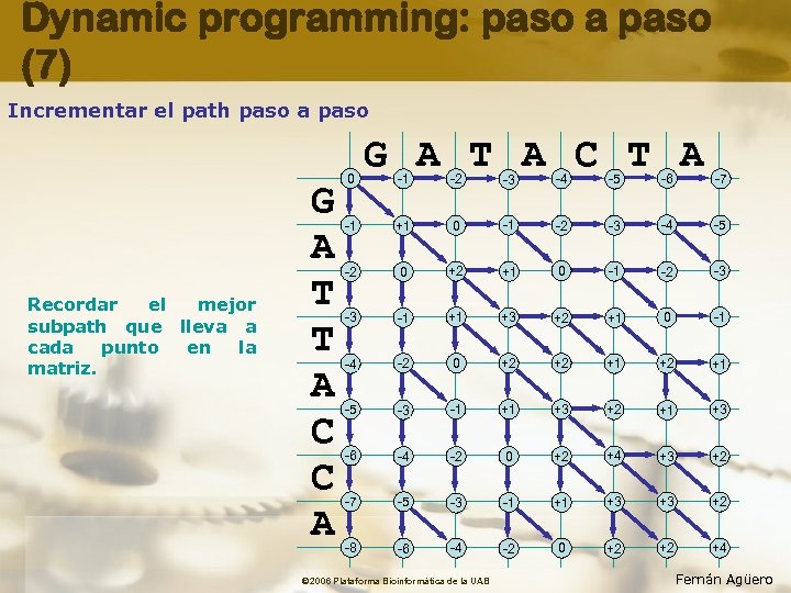 Dynamic programming: paso a paso (7) Incrementar el path paso a paso Recordar el