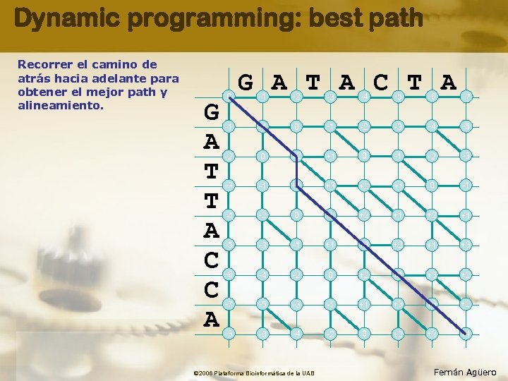 Dynamic programming: best path Recorrer el camino de atrás hacia adelante para obtener el