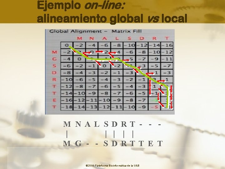 Ejemplo on-line: alineamiento global vs local M N A L S D RT -