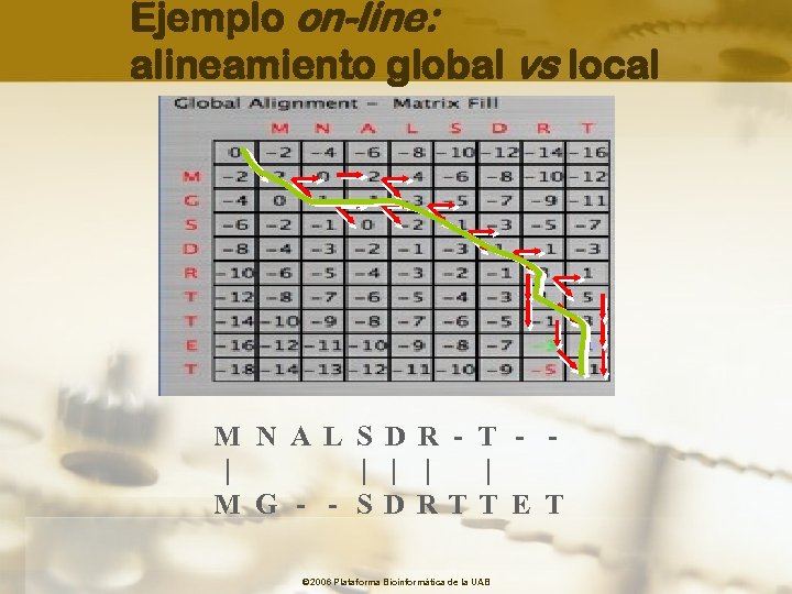 Ejemplo on-line: alineamiento global vs local M N A L S D R -