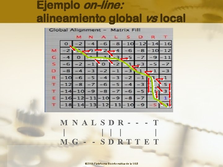 Ejemplo on-line: alineamiento global vs local M N A L S D R -