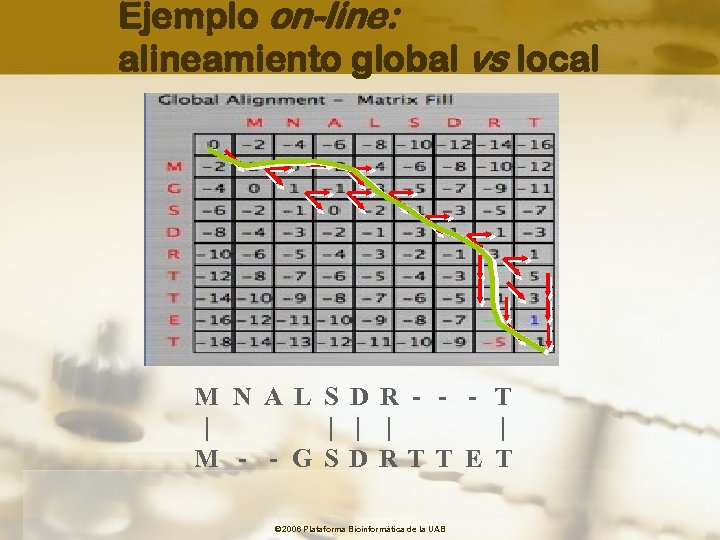 Ejemplo on-line: alineamiento global vs local M N A L S D R -