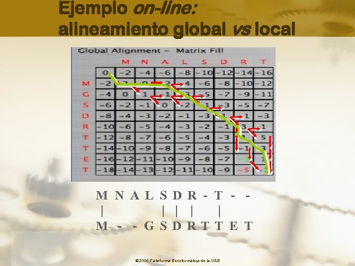 Ejemplo on-line: alineamiento global vs local M N A L S D R -