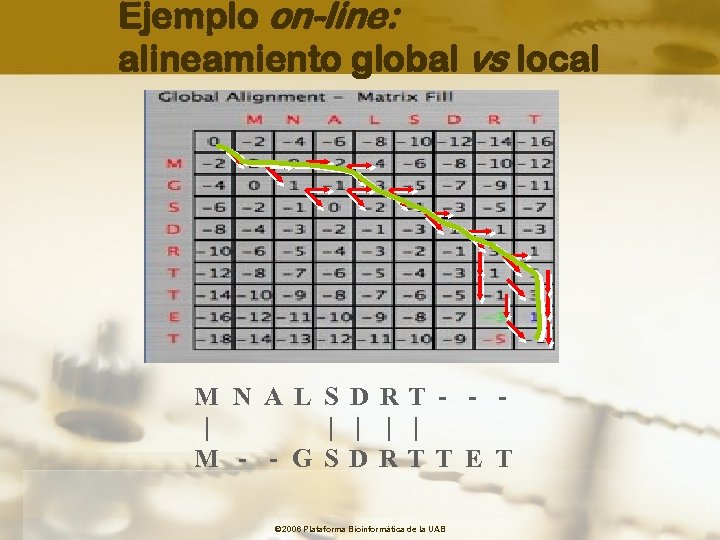 Ejemplo on-line: alineamiento global vs local M N A L S D RT -