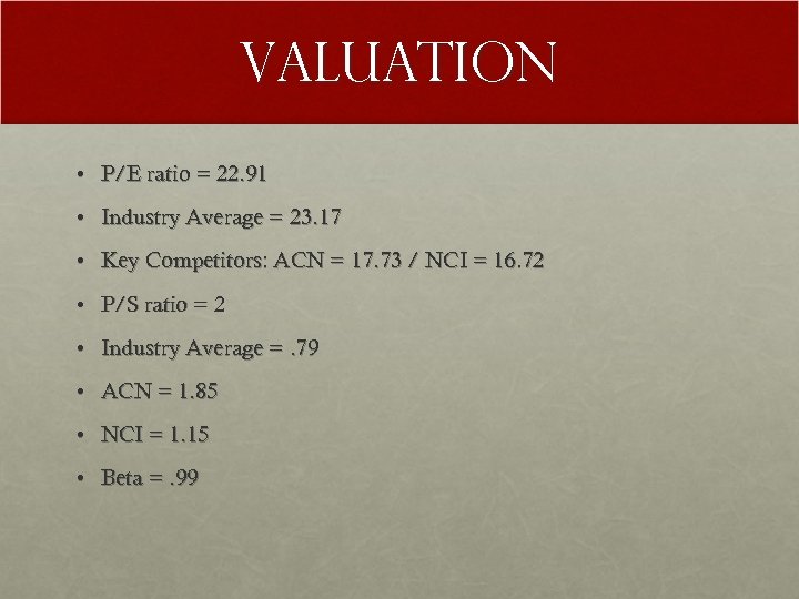 Valuation • P/E ratio = 22. 91 • Industry Average = 23. 17 •