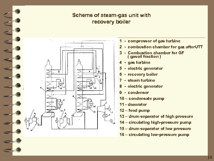 Scheme of steam-gas unit with recovery boiler 1 - compressor of gas turbine 2