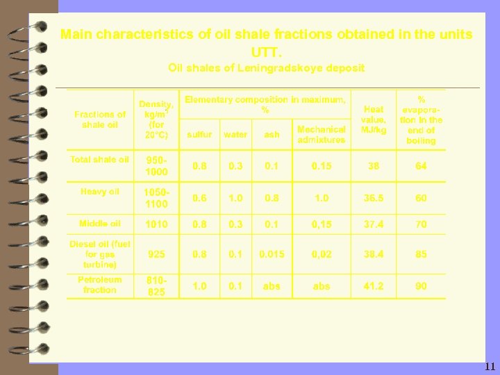 Main characteristics of oil shale fractions obtained in the units UTT. Oil shales of