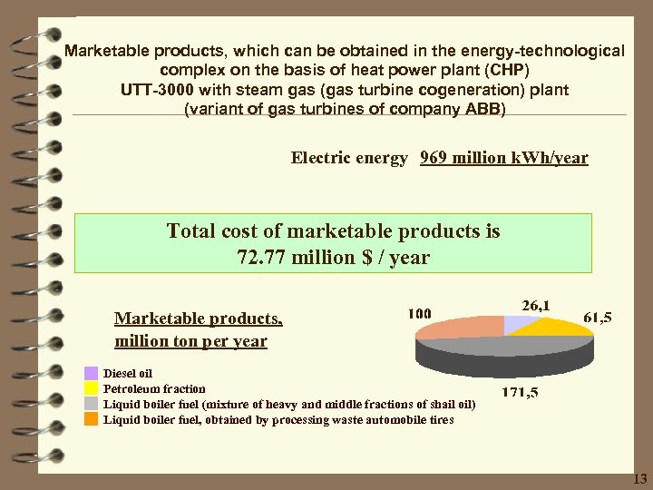 Marketable products, which can be obtained in the energy-technological complex on the basis of