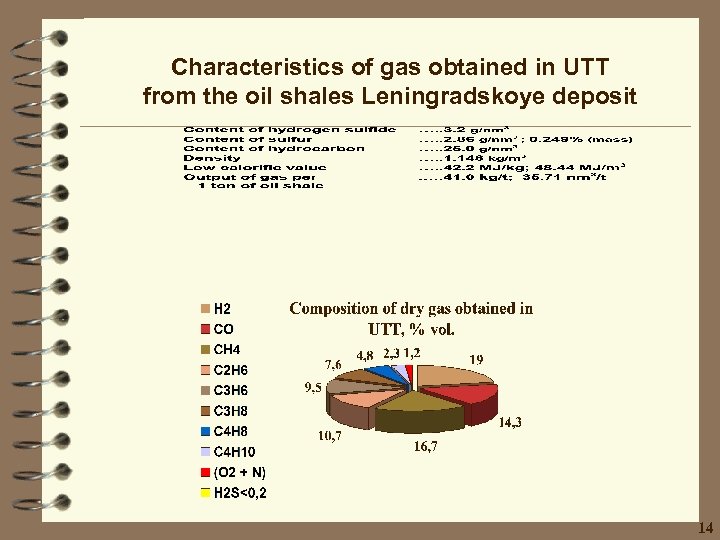 Characteristics of gas obtained in UTT from the oil shales Leningradskoye deposit 14 