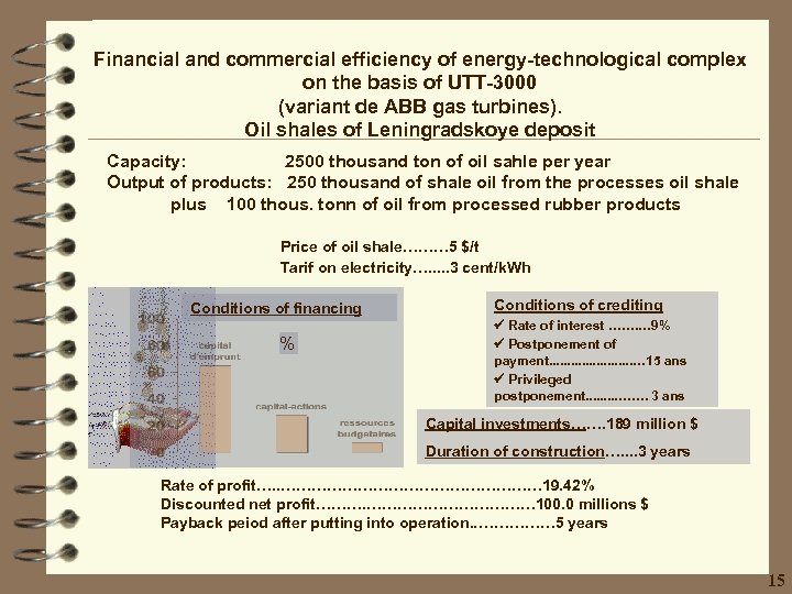 Financial and commercial efficiency of energy-technological complex on the basis of UTT-3000 (variant de