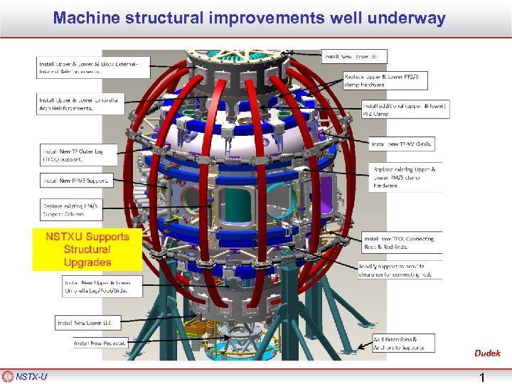 Machine structural improvements well underway Dudek NSTX-U 1 