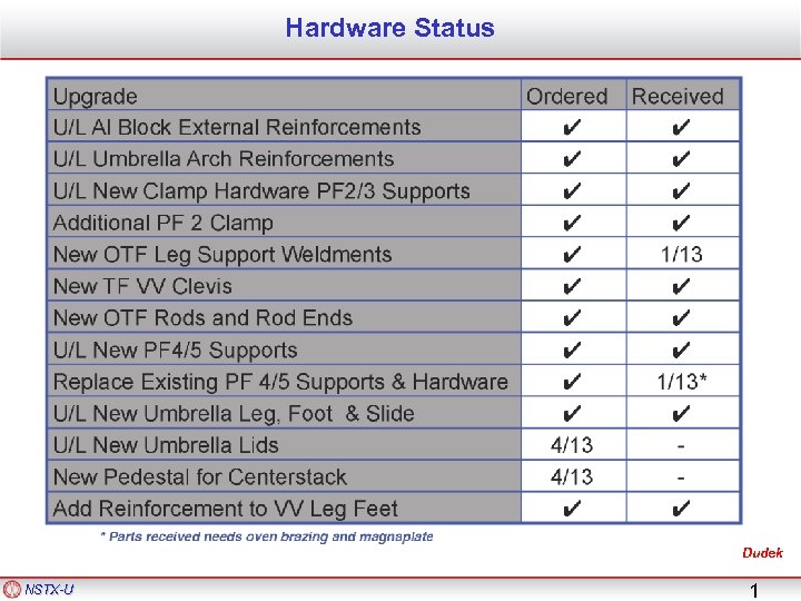 Hardware Status Dudek NSTX-U 1 