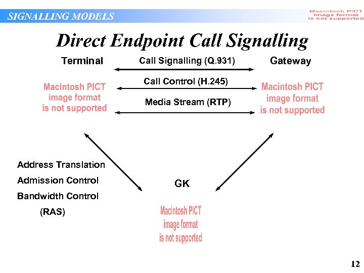 SIGNALLING MODELS Direct Endpoint Call Signalling Terminal Call Signalling (Q. 931) Gateway Call Control