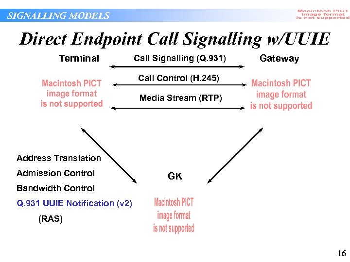 SIGNALLING MODELS Direct Endpoint Call Signalling w/UUIE Terminal Call Signalling (Q. 931) Gateway Call