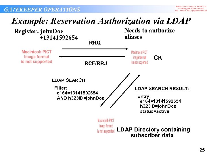 GATEKEEPER OPERATIONS Example: Reservation Authorization via LDAP Register: john. Doe +13141592654 RRQ RCF/RRJ Needs