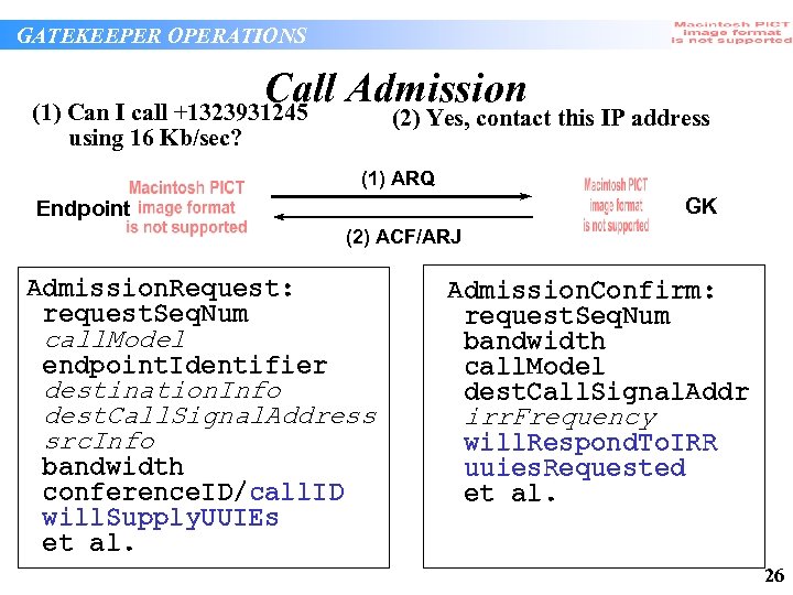 GATEKEEPER OPERATIONS Call Admission (1) Can I call +1323931245 (2) Yes, contact this IP