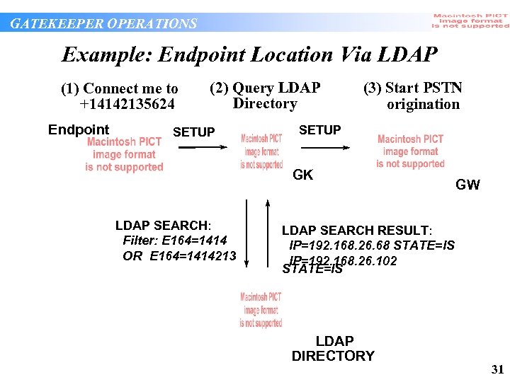 GATEKEEPER OPERATIONS Example: Endpoint Location Via LDAP (1) Connect me to +14142135624 Endpoint (2)