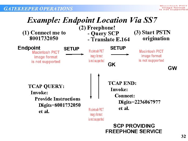 GATEKEEPER OPERATIONS Example: Endpoint Location Via SS 7 (1) Connect me to 8001732050 Endpoint