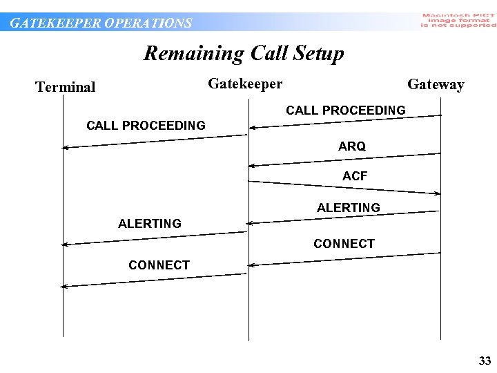 GATEKEEPER OPERATIONS Remaining Call Setup Gatekeeper Terminal Gateway CALL PROCEEDING ARQ ACF ALERTING CONNECT