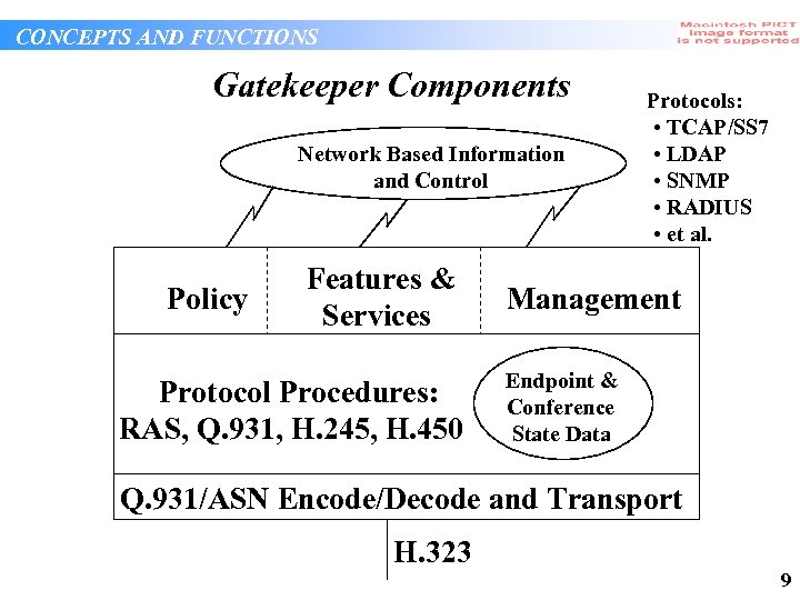 CONCEPTS AND FUNCTIONS Gatekeeper Components Network Based Information and Control Policy Features & Services