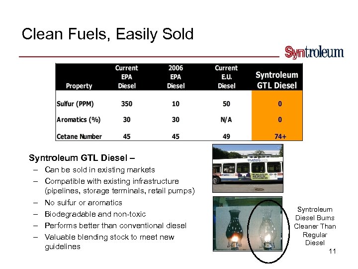 Clean Fuels, Easily Sold Syntroleum GTL Diesel – – Can be sold in existing