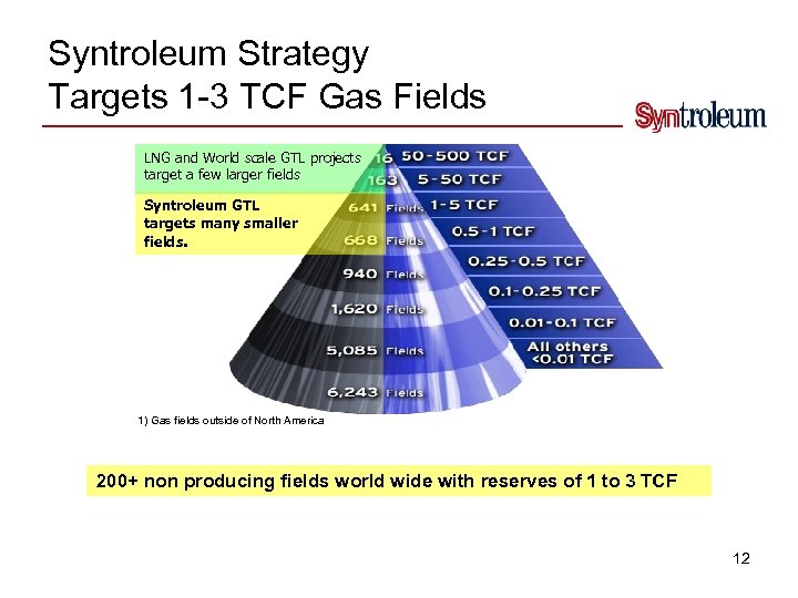Syntroleum Strategy Targets 1 -3 TCF Gas Fields LNG and World scale GTL projects