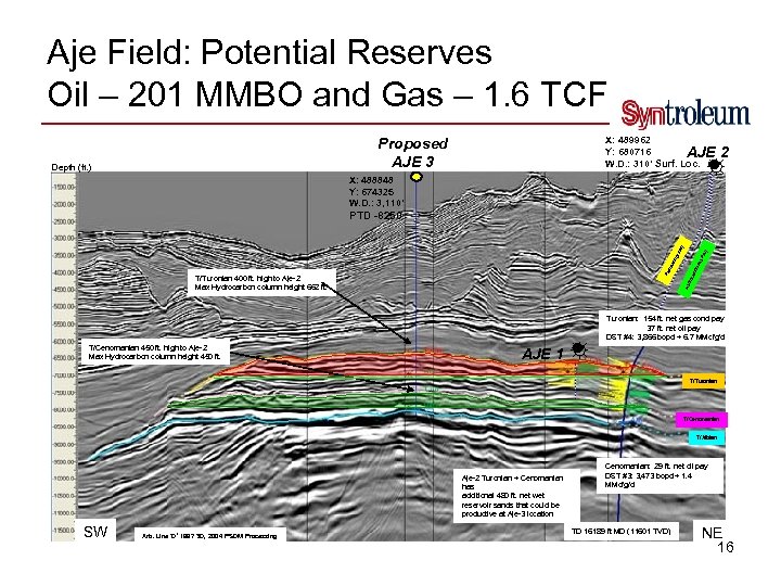 Aje Field: Potential Reserves Oil – 201 MMBO and Gas – 1. 6 TCF
