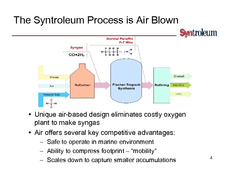 The Syntroleum Process is Air Blown • Unique air-based design eliminates costly oxygen plant