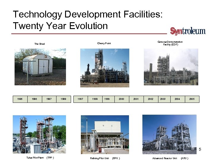 Technology Development Facilities: Twenty Year Evolution 1985 1986 Catoosa Demonstration Facility (CDF) Cherry Point