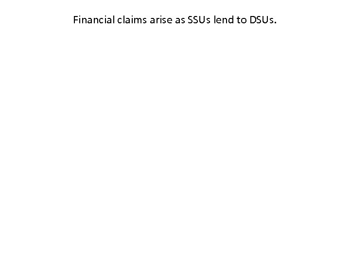 Financial claims arise as SSUs lend to DSUs. 