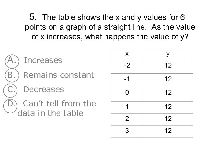5. The table shows the x and y values for 6 points on a