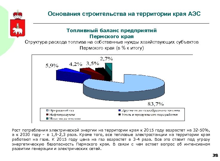Основания строительства на территории края АЭС Топливный баланс предприятий Пермского края Структура расхода топлива