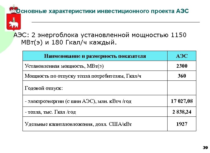 Основные параметры инвестиционного проекта