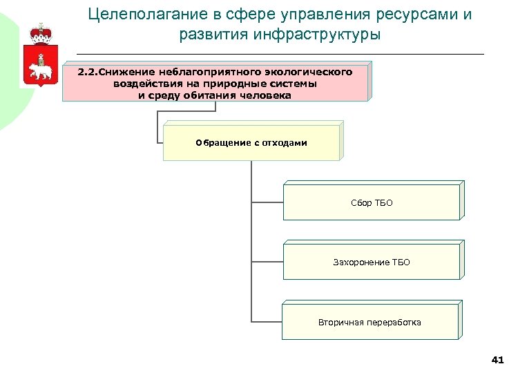 Целеполагание в сфере управления ресурсами и развития инфраструктуры 2. 2. Снижение неблагоприятного экологического воздействия