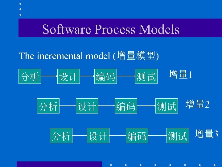 Software Process Models The incremental model (增量模型) 分析 设计 分析 分析 编码 设计 设计