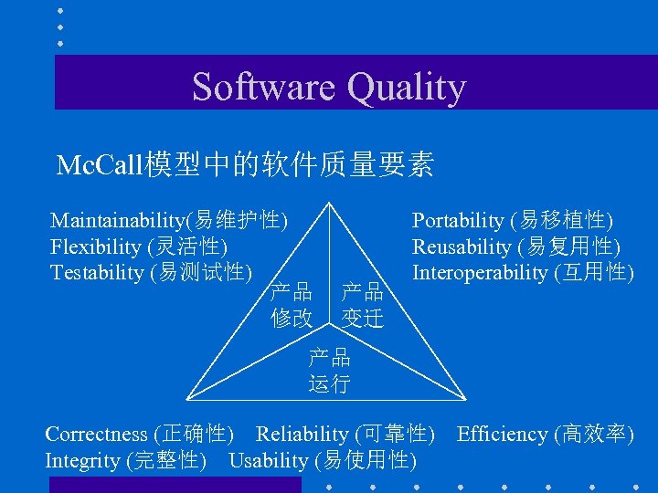 Software Quality Mc. Call模型中的软件质量要素 Maintainability(易维护性) Flexibility (灵活性) Testability (易测试性) 产品 修改 产品 变迁 Portability