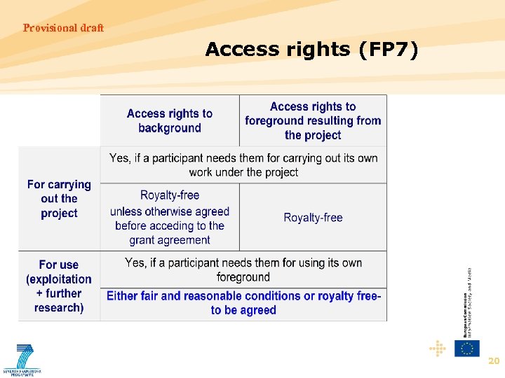 Provisional draft Access rights (FP 7) 20 